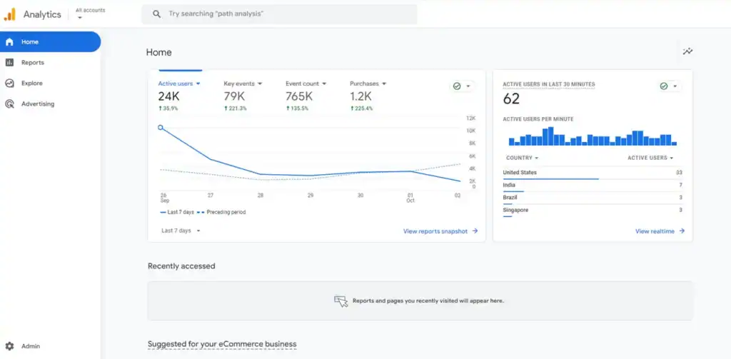 Using Analytics to Continuously Improve Blog Performance